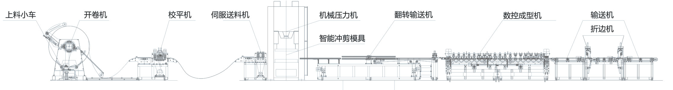 货架隔板冷弯生产线1